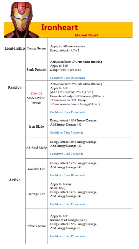ironheart